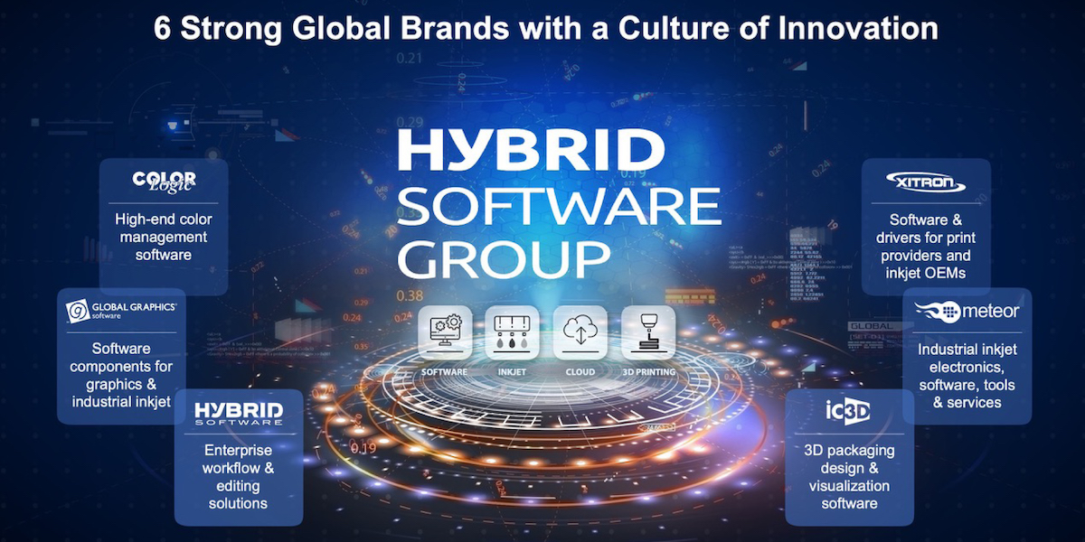 Hybrid Software Group PLC（Hybrid Software Group PLC）